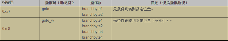 Class文件结构&amp;字节码指令