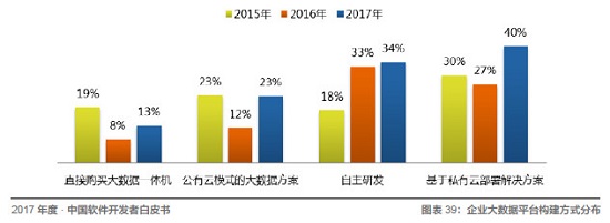 Java、R、JS 最常用，架构师薪资最高！起底中国开发者现状