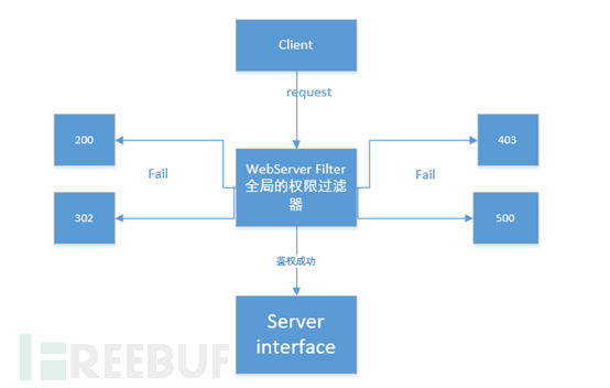 登录框之另类思考：来自客户端的欺骗