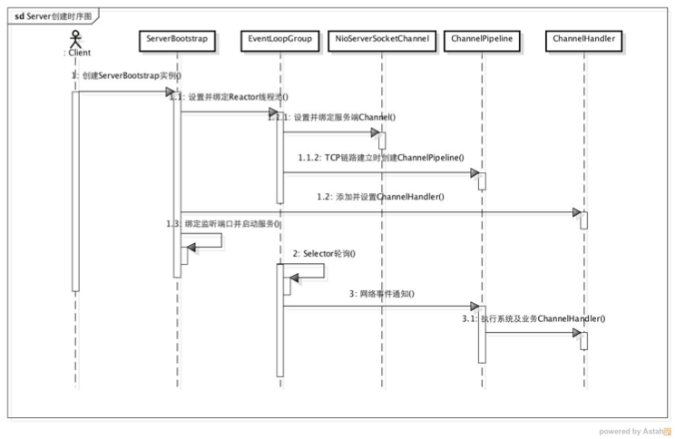 【NIO系列】——之Netty