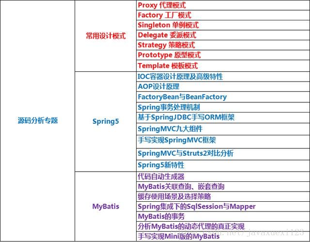 十年码农总结的 Java 架构师学习路线