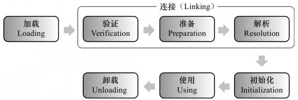 面试常问点：深入剖析 JVM 的那些事