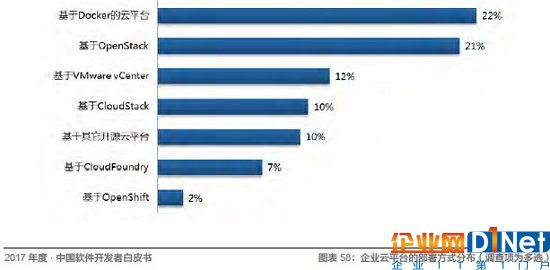 Java、R、JS 最常用，架构师薪资最高！起底中国开发者现状