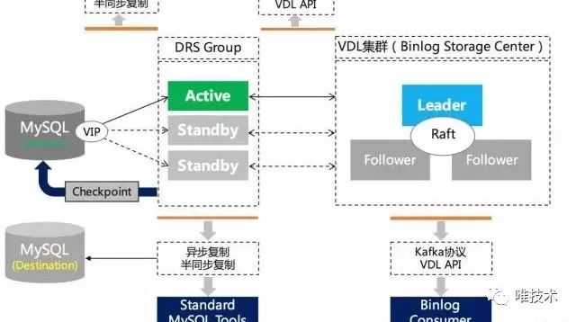 亿级网关 janus 性能优化与 JVM 调优实践