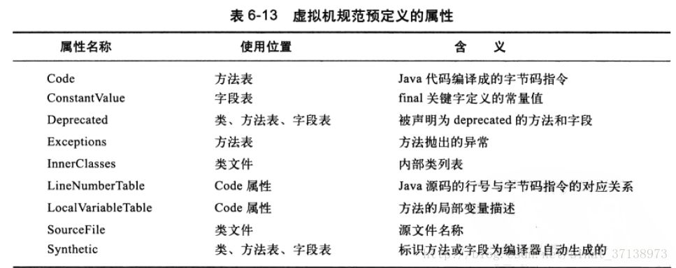 面试常问点：深入剖析 JVM 的那些事