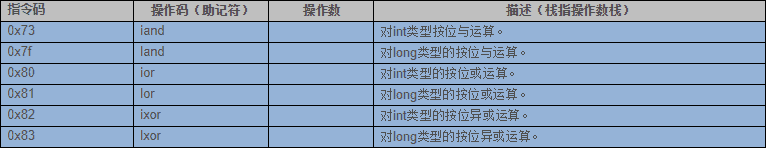 Class文件结构&amp;字节码指令