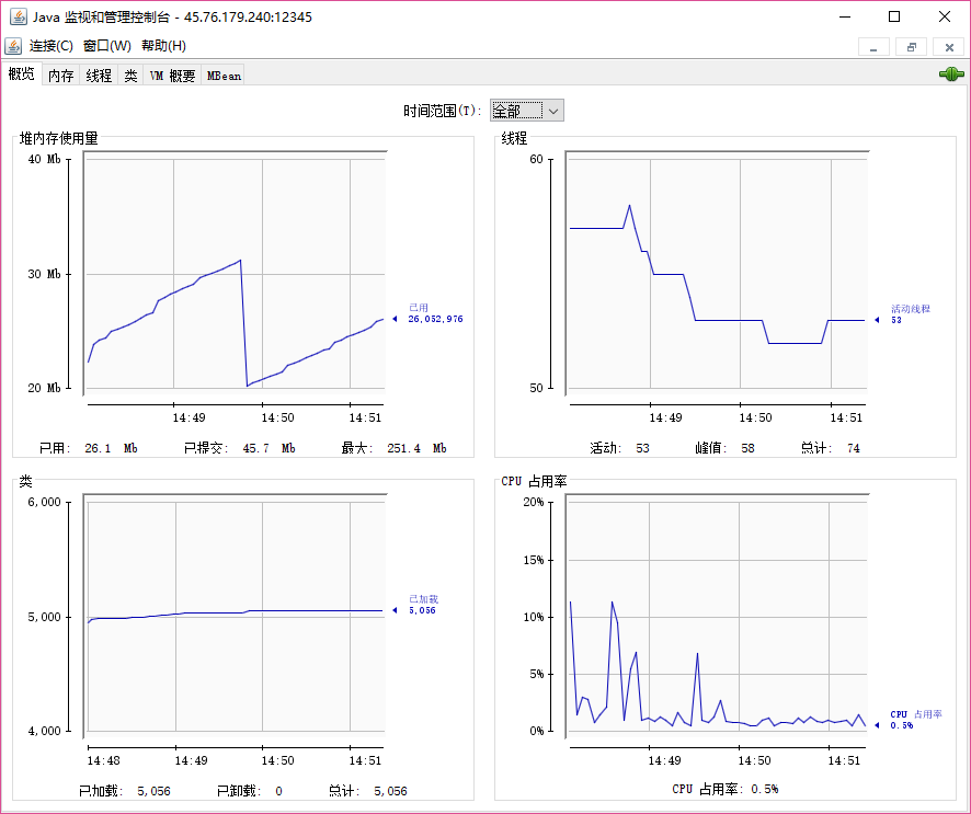 Zabbbix 监控 tomcat