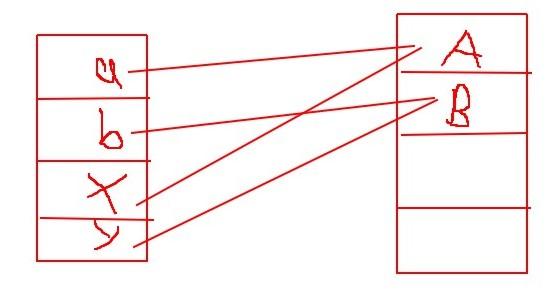 牛客网刷题(纯java题型 61~90题)