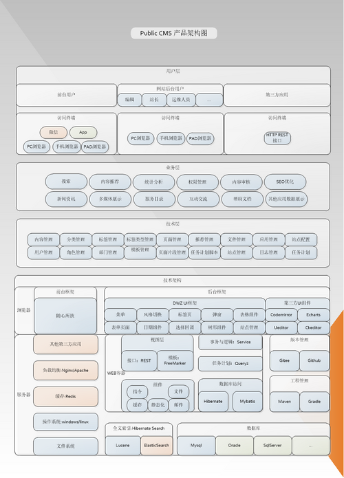 Java CMS 系统 PublicCMS V4.0.180707 发布