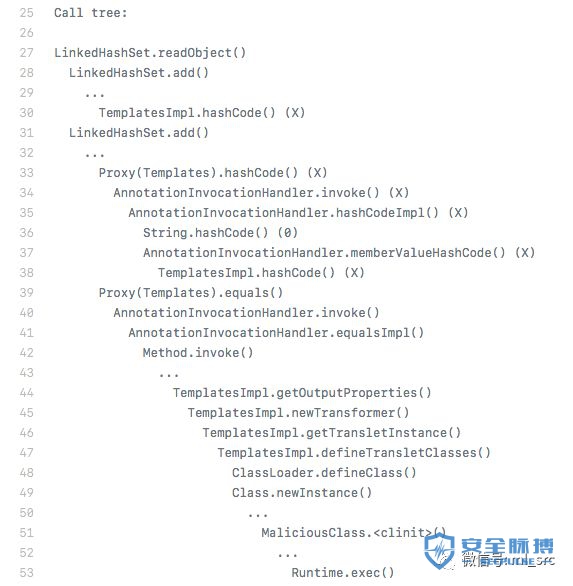 【技术分享】JDK7u21反序列化