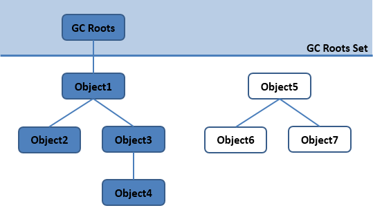 面试常问点：深入剖析 JVM 的那些事