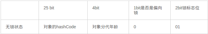 啃碎并发（七）：深入分析Synchronized原理