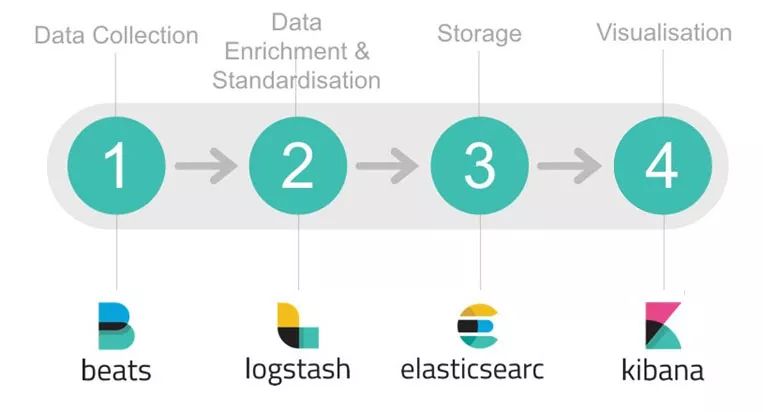 Elasticsearch 调优实践