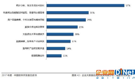 Java、R、JS 最常用，架构师薪资最高！起底中国开发者现状