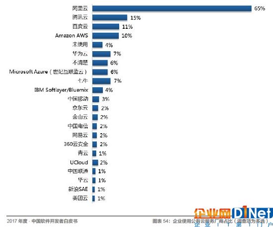 Java、R、JS 最常用，架构师薪资最高！起底中国开发者现状