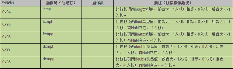 Class文件结构&amp;字节码指令