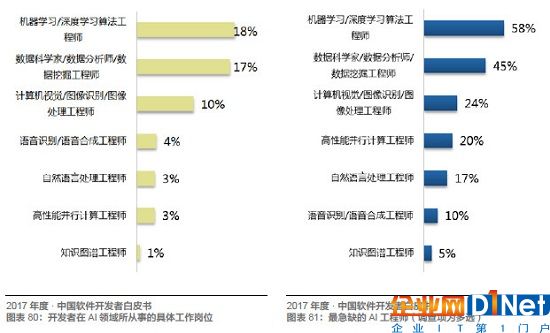 Java、R、JS 最常用，架构师薪资最高！起底中国开发者现状