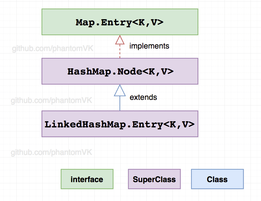 Java源码系列(11) - LinkedHashMap