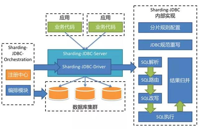 主流Java数据库连接池分析(C3P0,DBCP,TomcatPool,BoneCP,Druid)