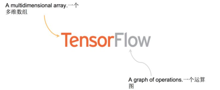 TensorFlow Java API 学习笔记