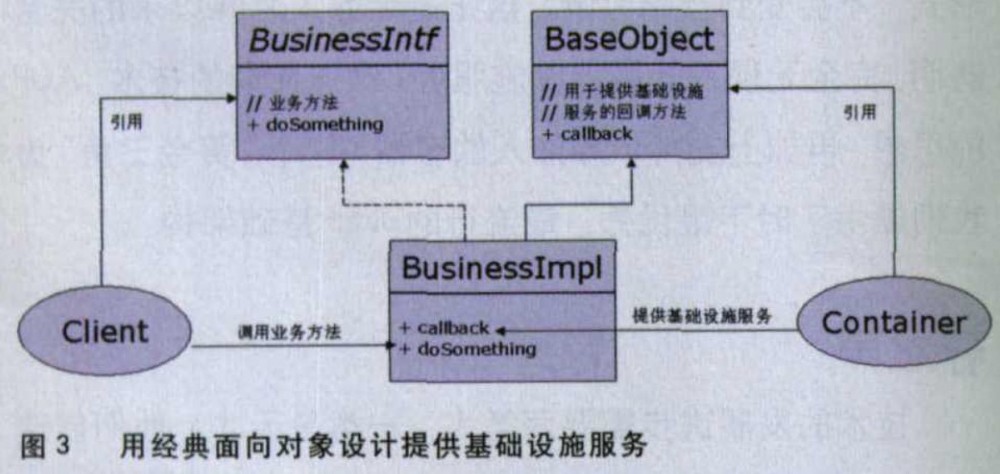 动态代理的前世今生