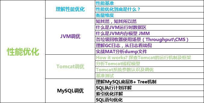 十年码农总结的 Java 架构师学习路线