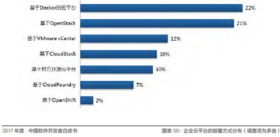 Java、R、JS 最常用，架构师薪资最高！起底中国开发者现状