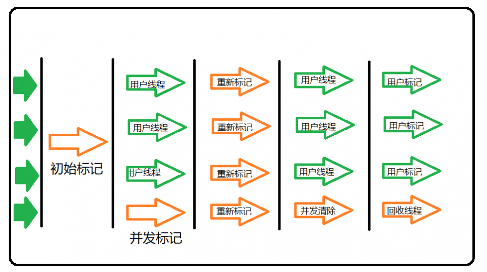 JVM垃圾回收机制入门