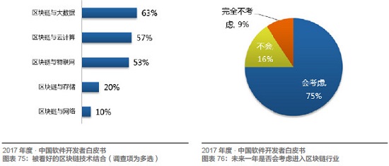 Java、R、JS 最常用，架构师薪资最高！起底中国开发者现状