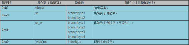 Class文件结构&amp;字节码指令