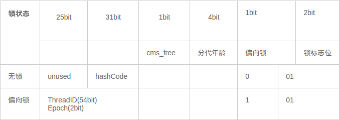 啃碎并发（七）：深入分析Synchronized原理