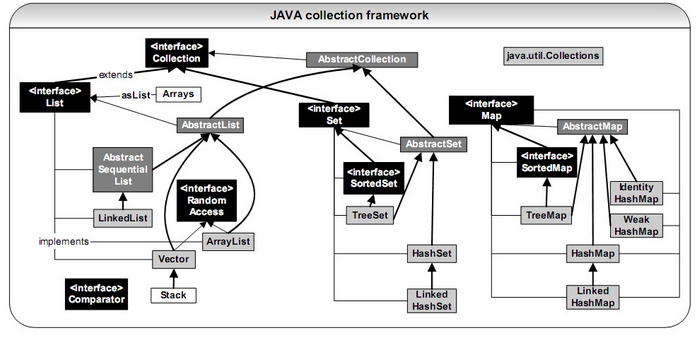 牛客网刷题(纯java题型 31~60题)