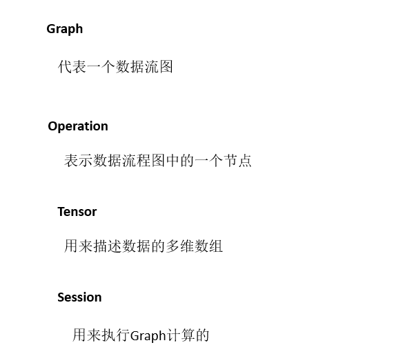 TensorFlow Java API 学习笔记