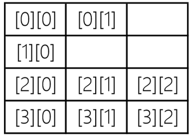 《Java从小白到大牛》之第8章 数组