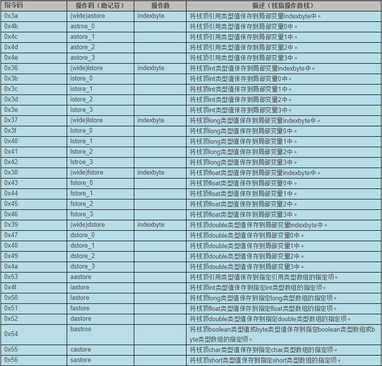 Class文件结构&amp;字节码指令