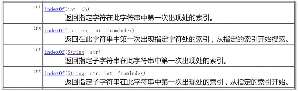 《Java从小白到大牛》之第10章 面向对象基础（上）