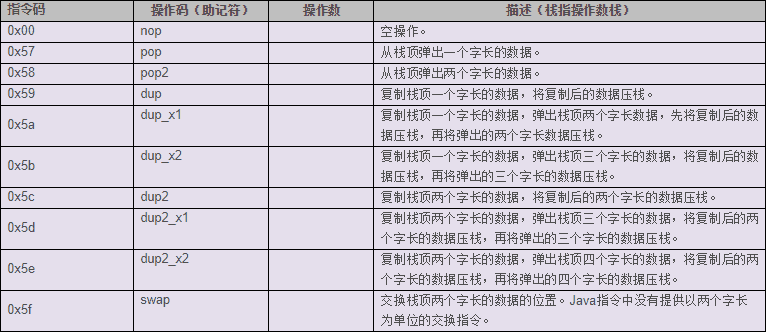 Class文件结构&amp;字节码指令