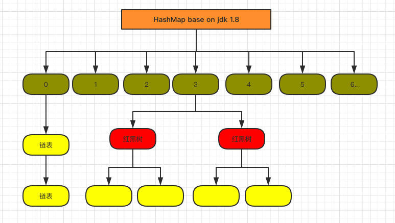 HashMap? ConcurrentHashMap? 相信看完这篇没人能难住你！