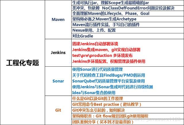 十年码农总结的 Java 架构师学习路线