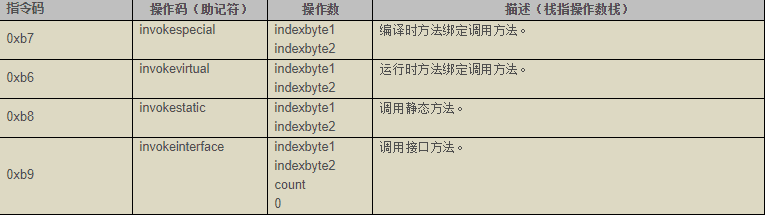 Class文件结构&amp;字节码指令