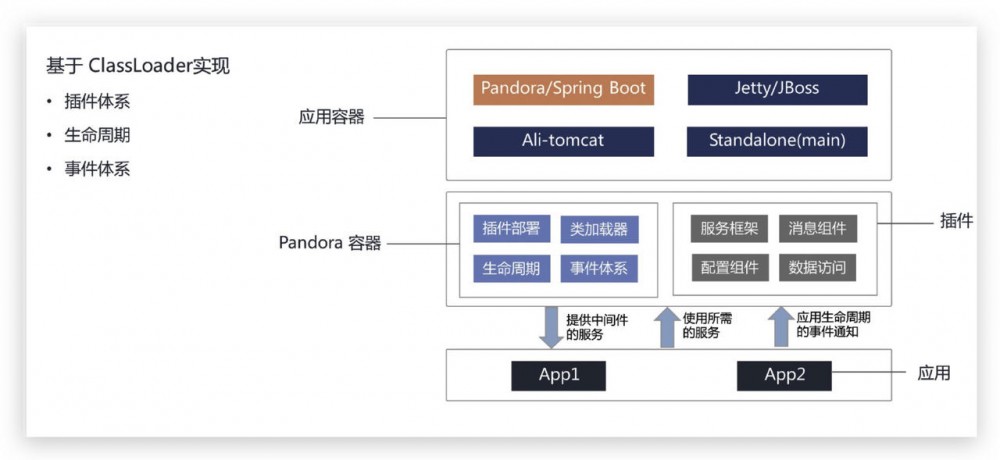 Jar包冲突解决方案调研