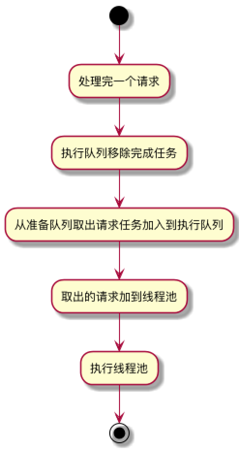 Java编程架构实战——OKHTTP3源码和设计模式（上篇）