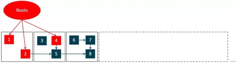 Java 程序员的荣光，听 R 大论 JDK 11 的 ZGC