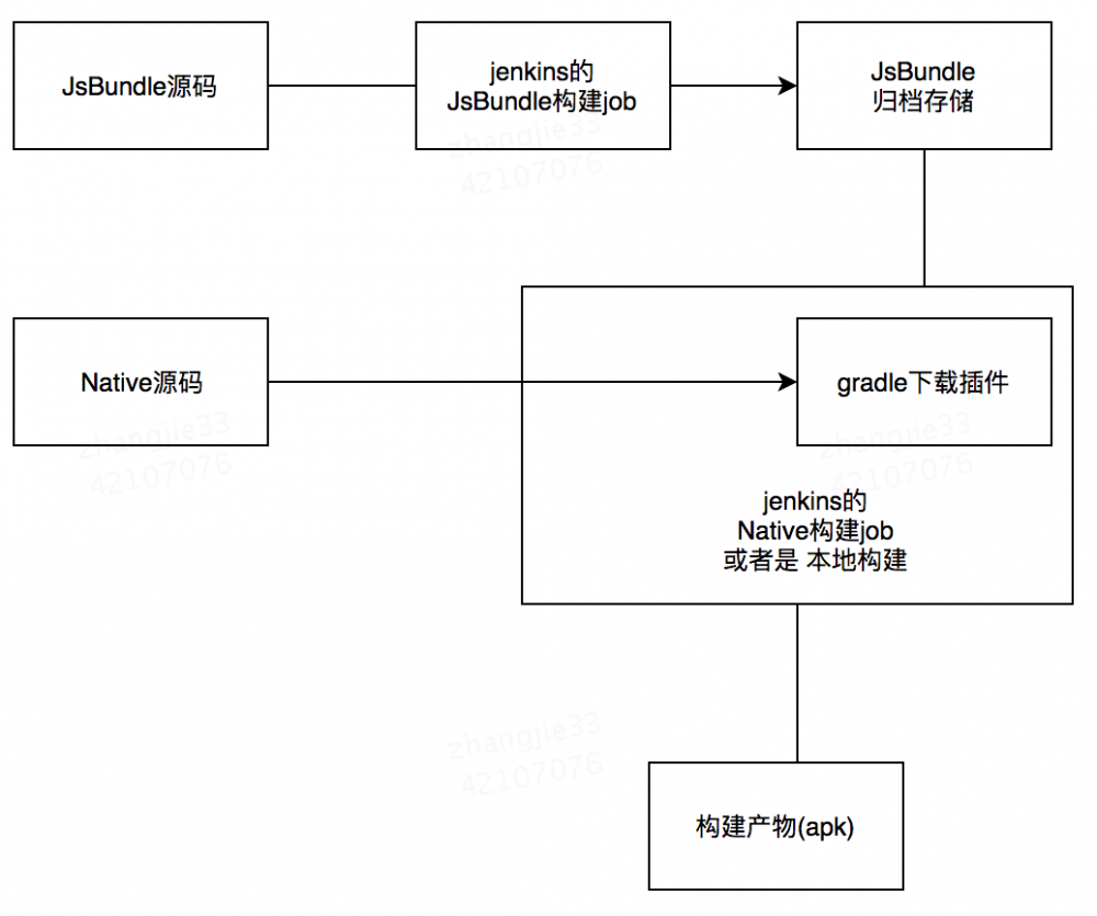 Jenkins的Pipeline脚本在美团餐饮SaaS中的实践