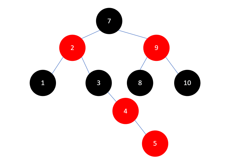 Java集合源码分析之基础（六）：红黑树（RB Tree）