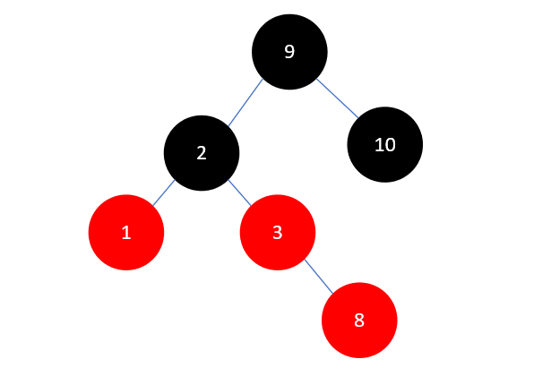 Java集合源码分析之基础（六）：红黑树（RB Tree）