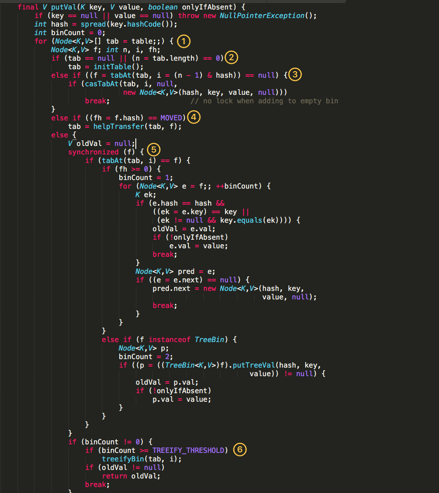 原 荐 轻松理解 Java HashMap 和 ConcurrentHashMap