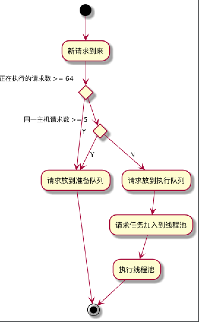 Java编程架构实战——OKHTTP3源码和设计模式（上篇）