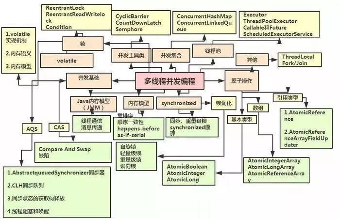 架构师之路：从Java码农到年薪八十万的架构师