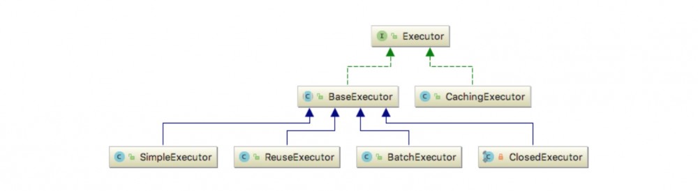 MyBatis 源码分析 - SQL 的执行过程
